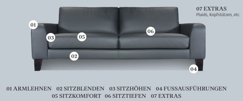 system modular mit zahlen system modular mit zahlen